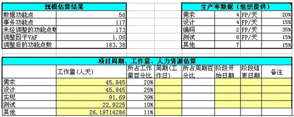 it项目管理（最佳实践）