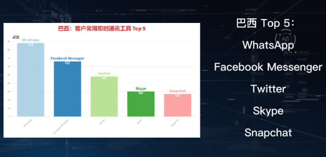 外国人用什么软件聊天，外国人在中国用什么软件聊天（附WhatsApp开发及操作技巧）