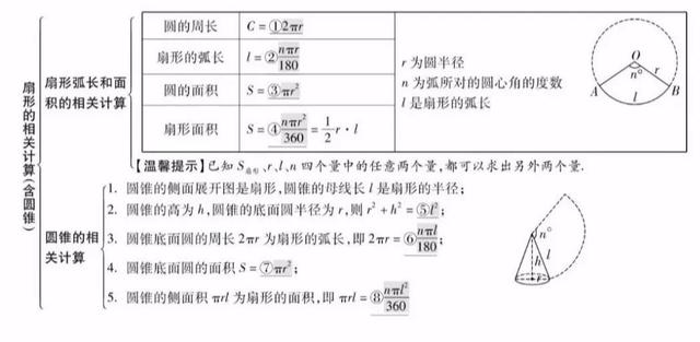 平面直角坐标系思维导图，初中数学思维导图36张（全年级26个专题知识点思维导图）