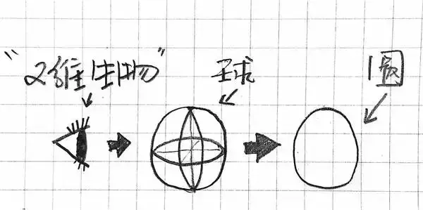 一维到十一维空间图解，一维到十维空间讲解（你最多能看懂几维）