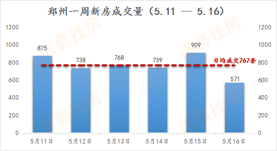 东健物流（3盘推新去化不足4成）