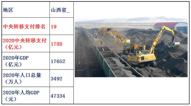 转移支付是什么意思，村级转移支付是什么意思（2020年中央转移支付各省资金明细）