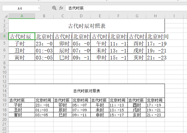 行宽和列高怎么设置的，Excel（初学Excel办公软件调整列高和行宽1）