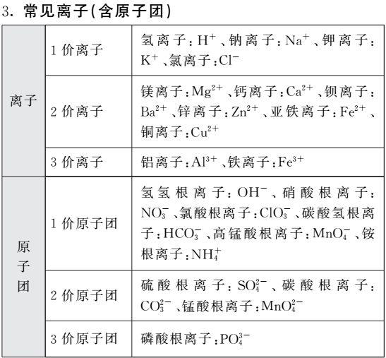 离子符号的意义，硫酸根离子符号的意义（常见离子符号、离子的检验及共存）