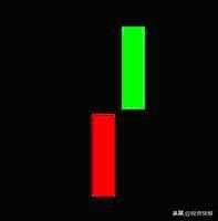 k线图解大全，k线图解大全视频（史上最全K线组合图解）