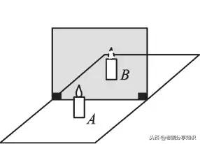 鱼翔浅底是光的什么现象，鱼翔浅底为什么是浅（光学部分知识点总结及习题演练）