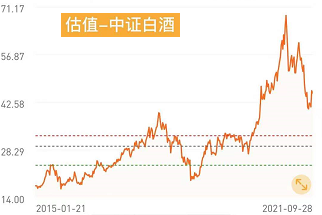 基金加倉了為什么收益率下降了很多，基金加倉了為什么收益率下降了很多呢？