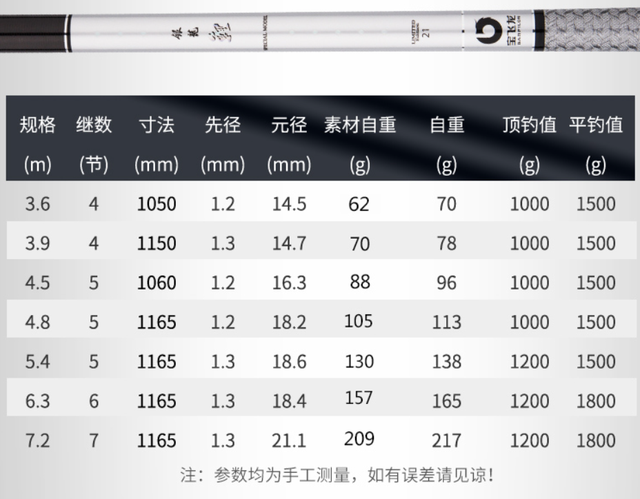 禧玛诺鱼竿有哪些优点和缺点，2021年国内外热门鱼竿品牌分析
