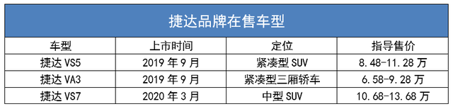 新捷达2013款内饰，大众捷达2013款怎么样（原因只是差了一个“大众标”）