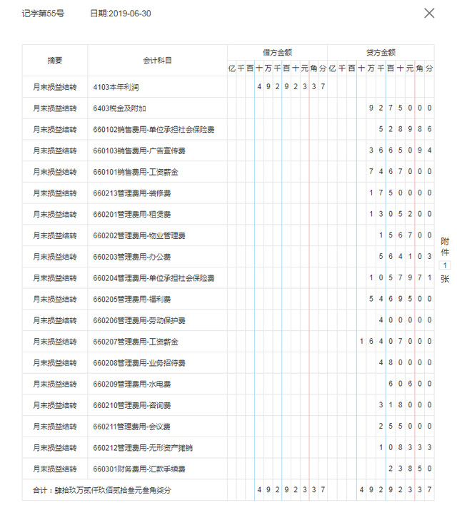 怎样做期间损益结转，怎样做期间损益结转分录（各行业月末结转教程）