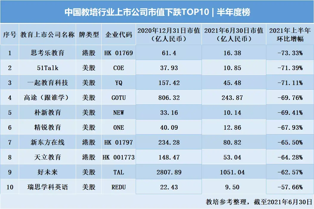 教育机构有哪些(中国十大教育机构)
