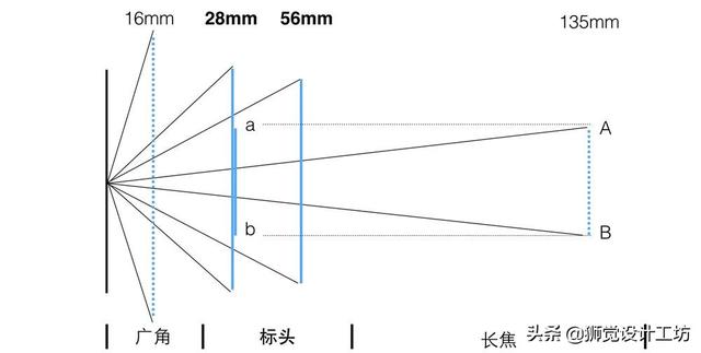 从零开始学摄影，摄影入门教程从零开始学摄影（从零开始学手机摄影：基础知识）