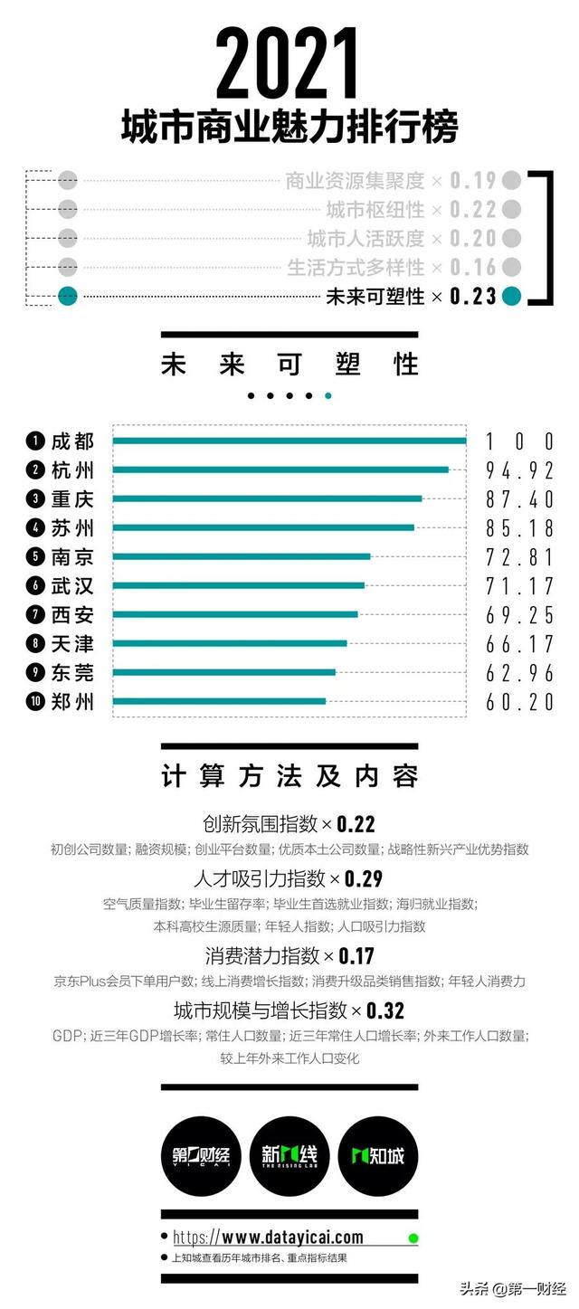 珠海是几线城市，2022年珠海是几线城市（2021最新一到五线城市排名官宣）