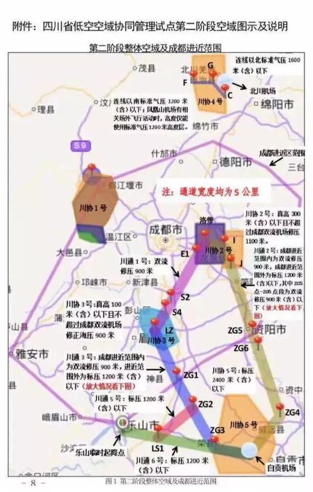 航图讲解，航图讲解（说说航图（一文读懂我国民航航路航线体系）