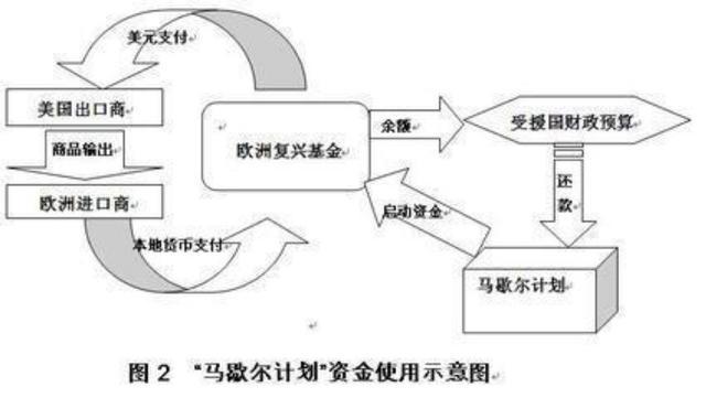 马歇尔计划是什么意思（马歇尔计划）