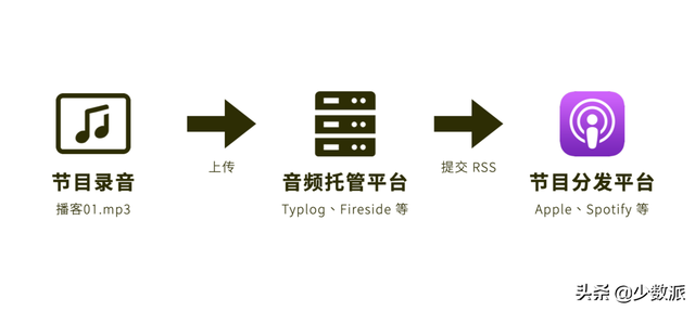 iphone播客定时关闭，《播客设置定时关闭》（播客设置自动关闭）