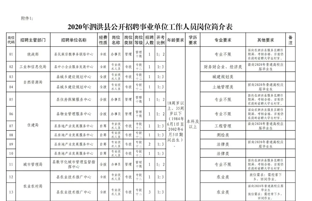 中国泗洪网(泗洪县领导干部任职前公示)