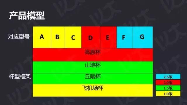 完美商业计划ppt的标准页数是，如何写好商业计划书