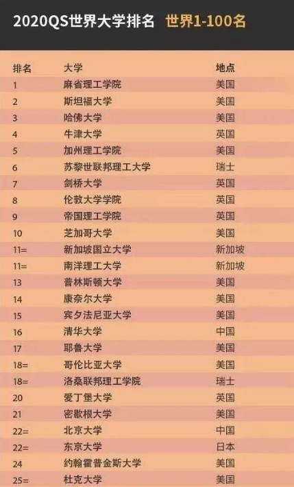 温州商学院怎么样，温州商学院怎么样好不好（中国宿舍“最土豪”的5所大学）