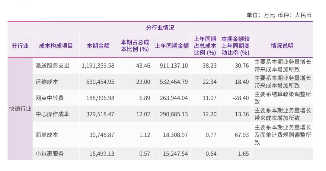 京东物流快吗（在物流界是个什么排位）