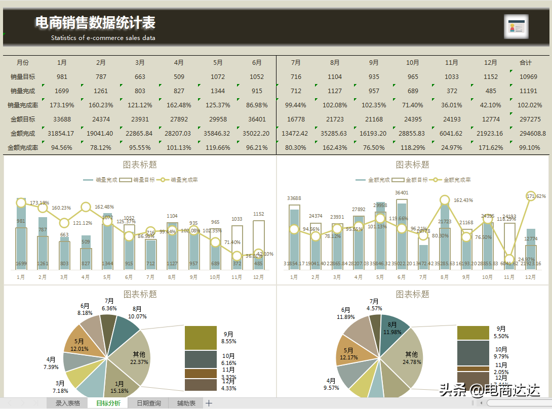 电商销售数据(京东销售数据在哪里看)