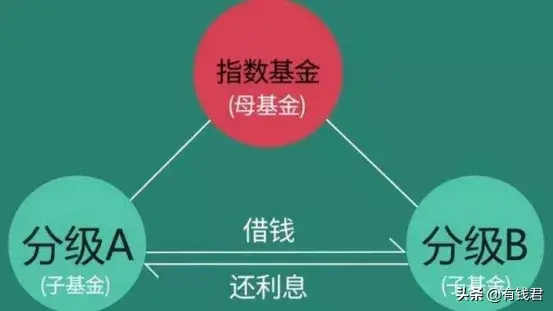 什么是保本型基金，保本型基金有哪些（<分级/量化/保本基金>）