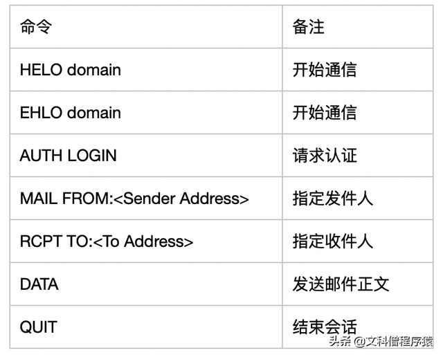 nlc的全称是什么，NLC是什么（你知道一封电子邮件是怎么发送出去的吗）