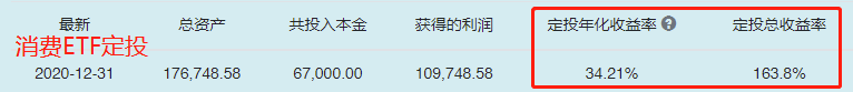 基金定投好吗(买基金定投好不好)