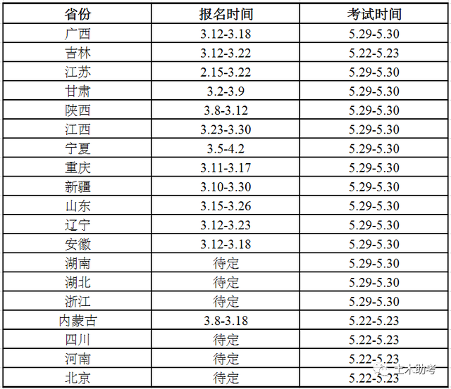 2021二建考试时间是多久，2021年的二建考试时间（2021年各地二建报名及考试时间汇总）