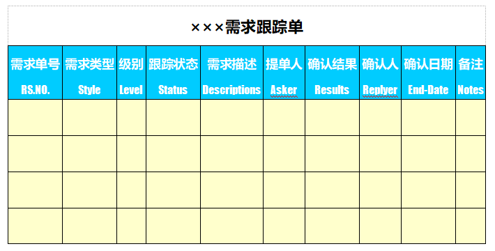 软件需求分析怎么写，如何书写软件需求分析报告（软件测试之首需求分析）
