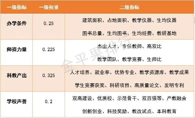 安徽省职业技术学院，安徽职业技术学院2019年招生章程（不能错过的安徽省高职院校排行来了）