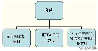 仓管员职责（仓库主管岗位职责）