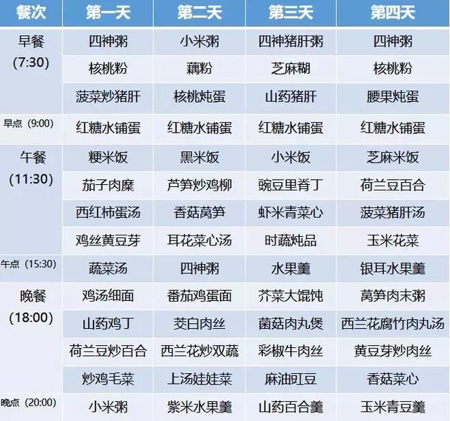 月子餐30天食谱及做法，最新月子餐30天食谱大全（超全30天坐月子食谱）