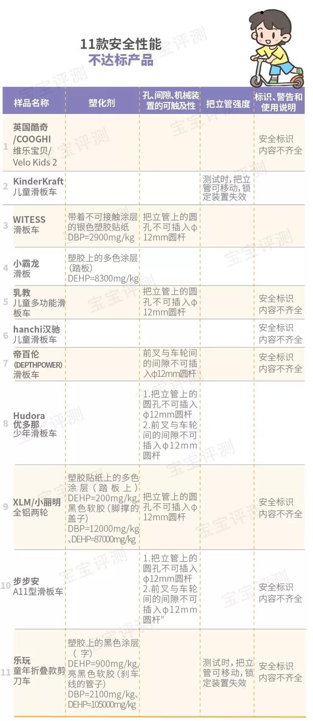 滑板车哪个牌子好，十大滑板车品牌排行榜（800多块的和100多块的有什么区别）