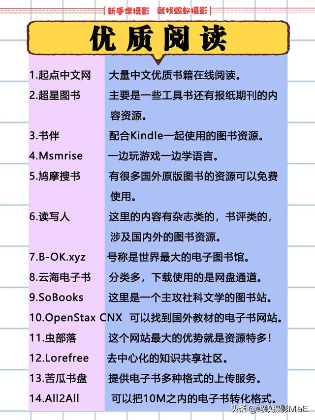 免费学习的网站，十个免费学习网站你值得拥有（分享70个免费学习网站）