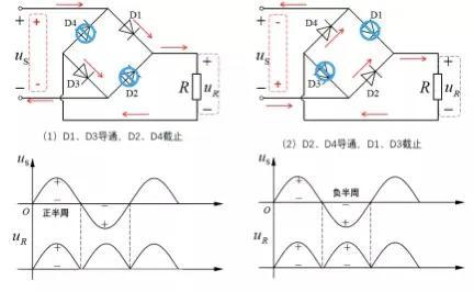 整流桥的作用和原理图，整流桥的作用和原理（倍压整流！）