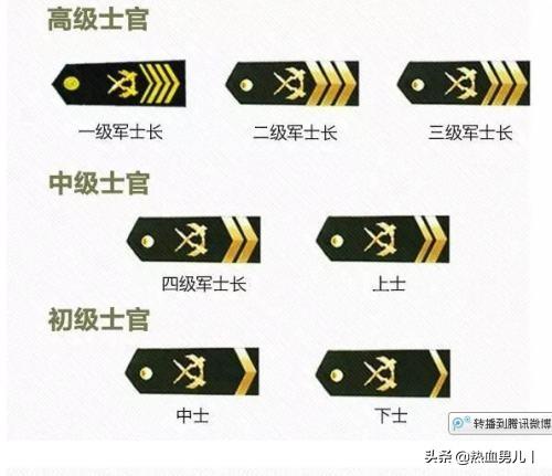 一杠四星是什么军衔，一杠四星相当于什么（中国军衔认识一下）