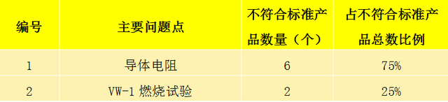 ul1007电子线标准，电子线ul1007是什么意思（广东UL1007电子线行业自检报告）