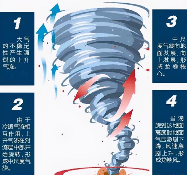 青海湖龙吸水是怎么形成的，青海湖出现“龙吸水”景观