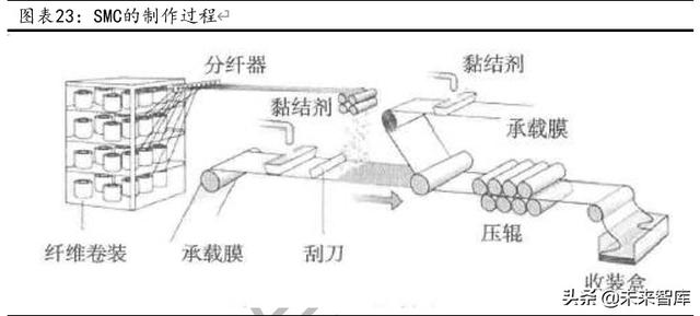 12k纸是多大尺寸（碳纤维成型工艺及瓶颈探讨）