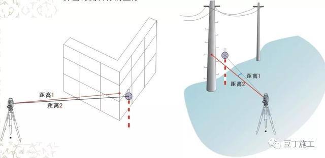 全站仪使用方法，全站仪使用方法图解（全站仪的原理、操作及计算）