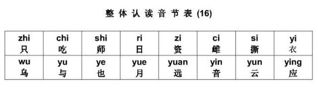 汉语拼音字母写法，汉语拼音字母写法教学视频（一次性全掌握“汉语拼音”的拼、读、写）