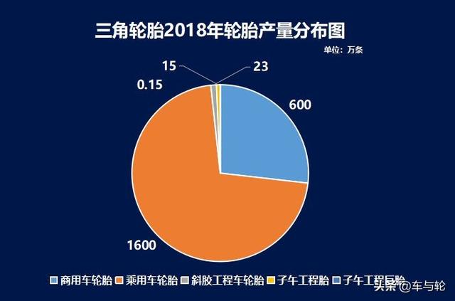 三角轮胎怎么样，三角轮胎质量怎么样（掉队的三角轮胎）