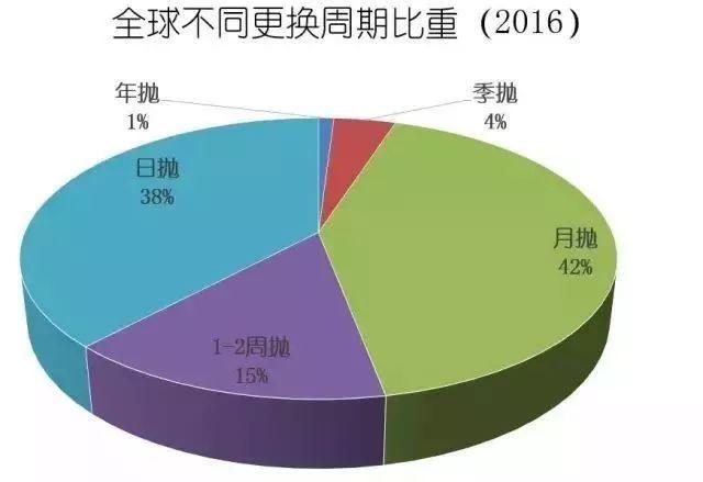 博士伦官网价格，别让廉价美瞳毁了你