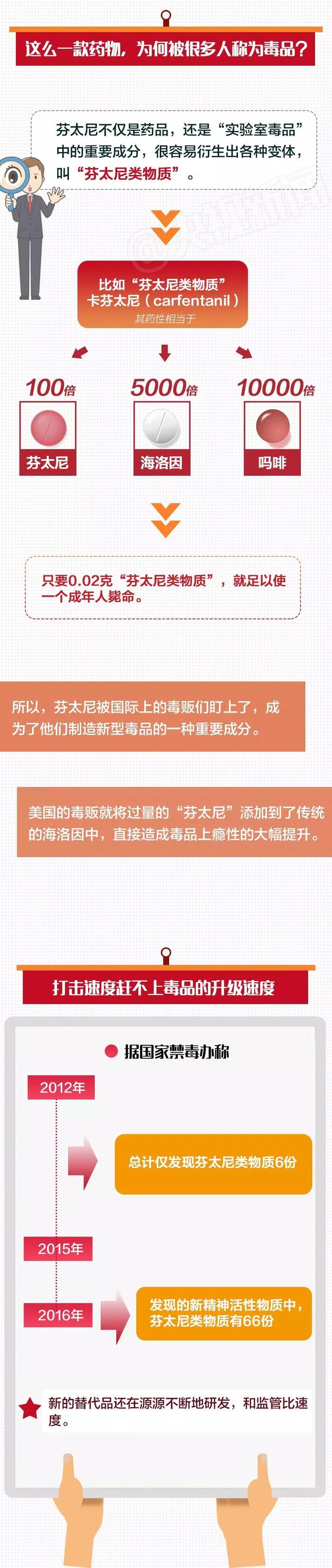 芬太尼类物质是什么，芬太类物质有几种（中美元首会晤里提到的芬太尼）