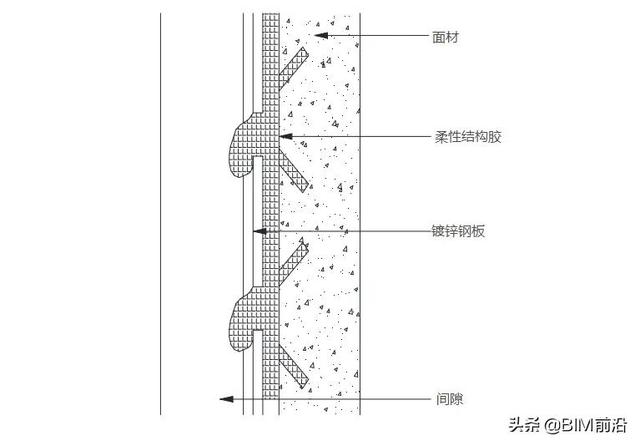 石材干挂最常用的方法通槽式,石材幕墙的8种干挂方式 石材干挂最常用的方法通槽式,石材幕墙的8种干挂方式