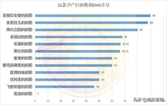 进口孕妇奶粉排行榜，进口十大著名奶粉品牌（12款孕产妇奶粉深度评测）