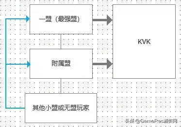 国王游戏规则，国王游戏规则及惩罚（《万国觉醒》产品分析报告）