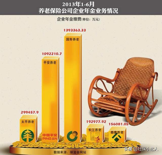 职业年金是什么东西，职业年金缴费比例（为什么我们有的人没有职业年金）