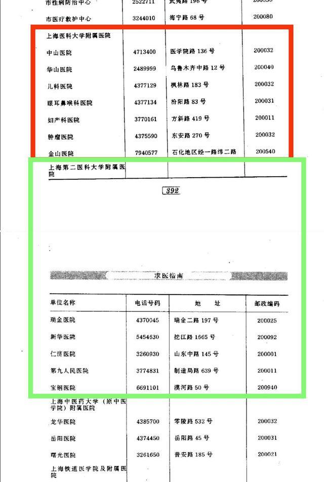 上海第一医学院，上海 医院（复旦大学＋重庆医科大学！）